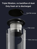 🔥2025 New! 69% Off Multifunctional 3 - in - 1 Vacuum: 6000PA Suction for Home & Car