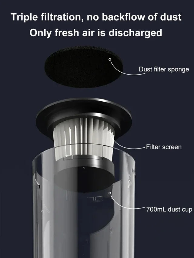 🔥2025 New! 69% Off Multifunctional 3 - in - 1 Vacuum: 6000PA Suction for Home & Car