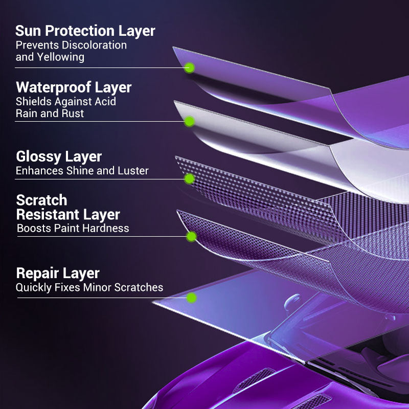 🔥 Car Ceramic Coating Spray｜Scratch - Proof, Stains Begone in 1 Spray🚀