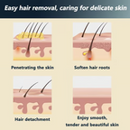 🔥 Unisex painless hair removal cream! Gentle on the skin ⏳ limited time offer